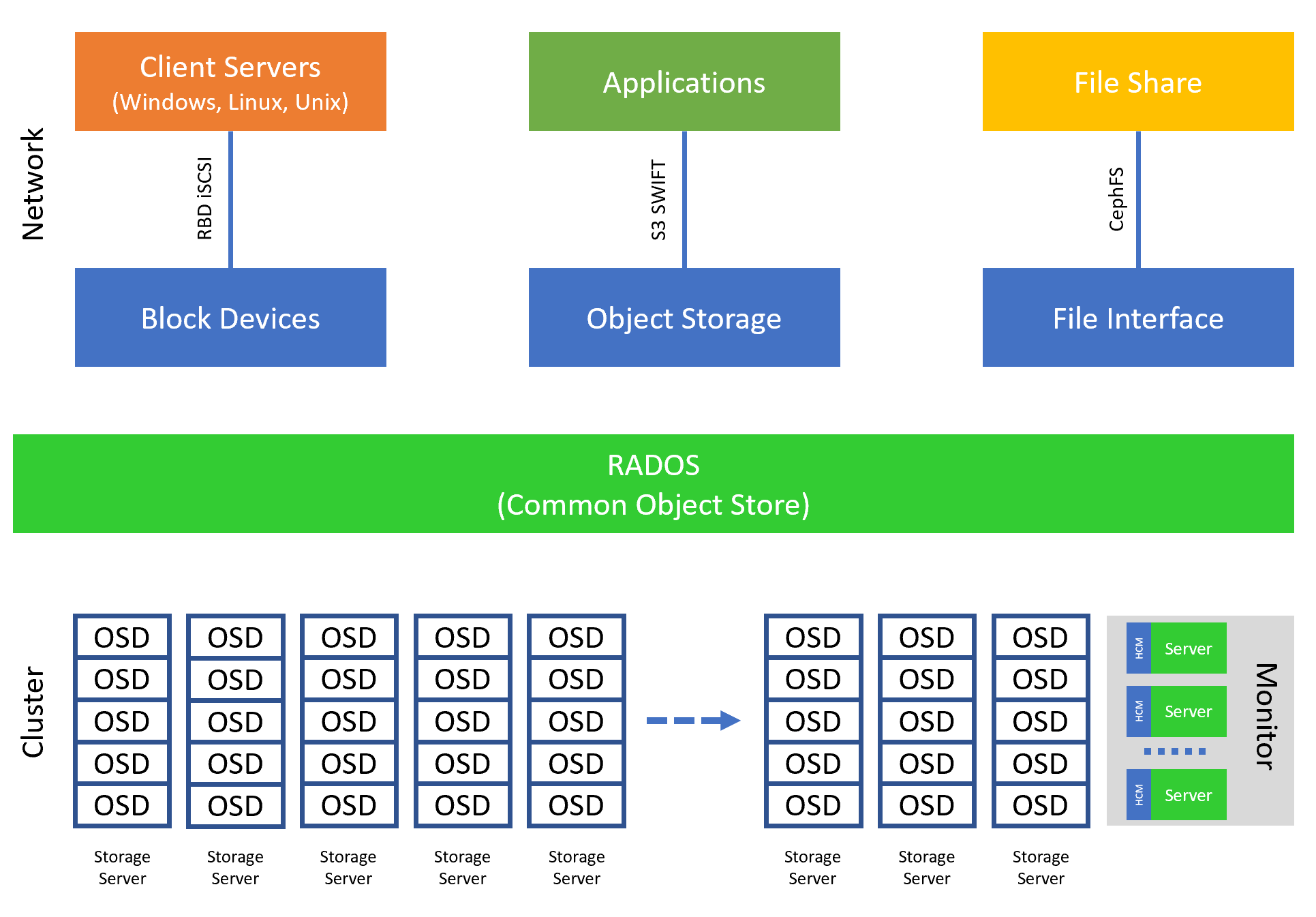 Enhanced SES Architecture Diagram