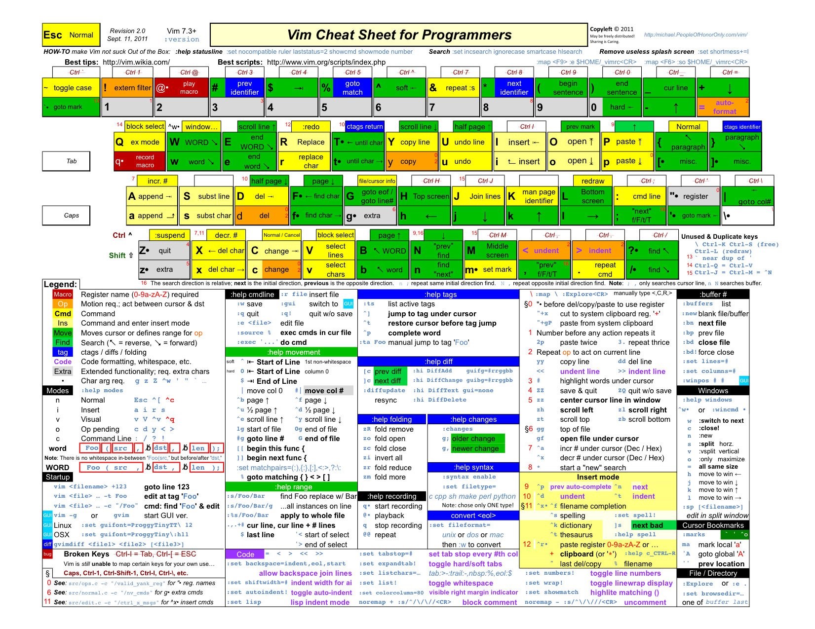 VIM Cheet Sheet