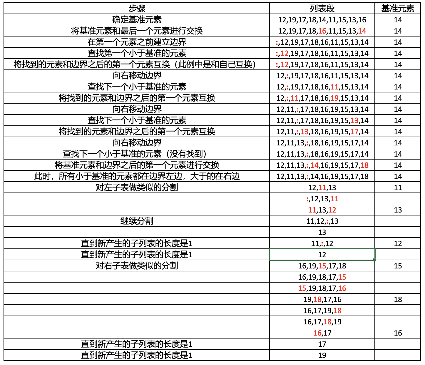 分割示例